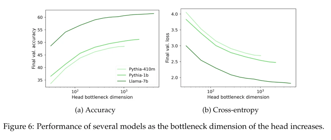 小模型性能饱和、表现不佳，根源是因为Softmax?