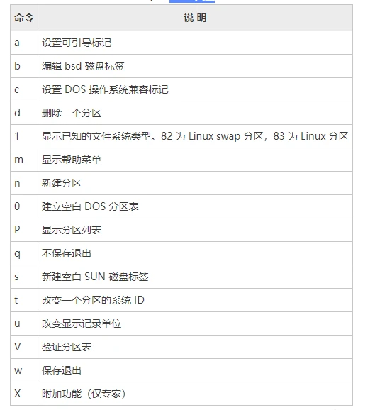 Linux硬盘分区 fdisk 和 parted命令详解