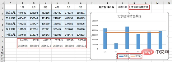Excel图表学习之不拘一格OFFSET动态表