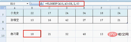 Excel图表学习之超简单的动态图表教程（入门）