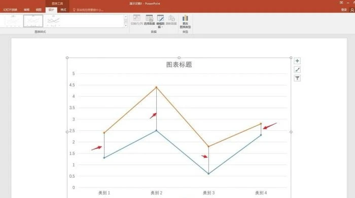 PPT折线图表怎么添加高低点连线 PPT折线图表添加高低点连线方法