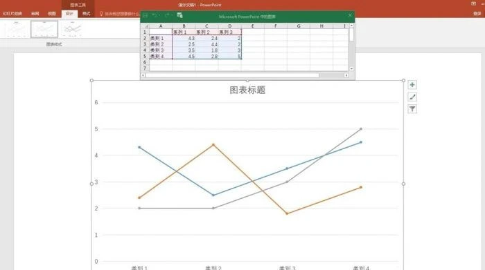PPT折线图表怎么添加高低点连线 PPT折线图表添加高低点连线方法