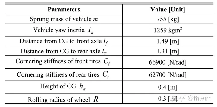 改进自动驾驶在不确定环境下的轨迹规划方法