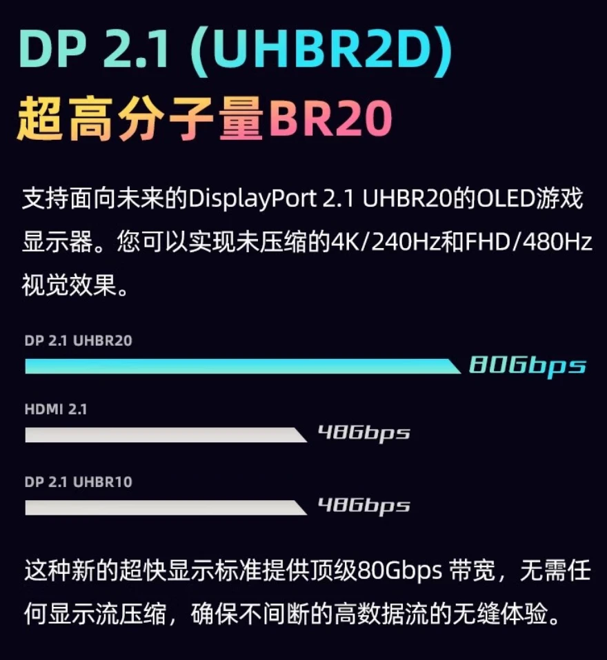 4K 240Hz、FHD 480Hz 双模式,优派 31.5 英寸 OLED 显示器 XG323 国行 10999 元