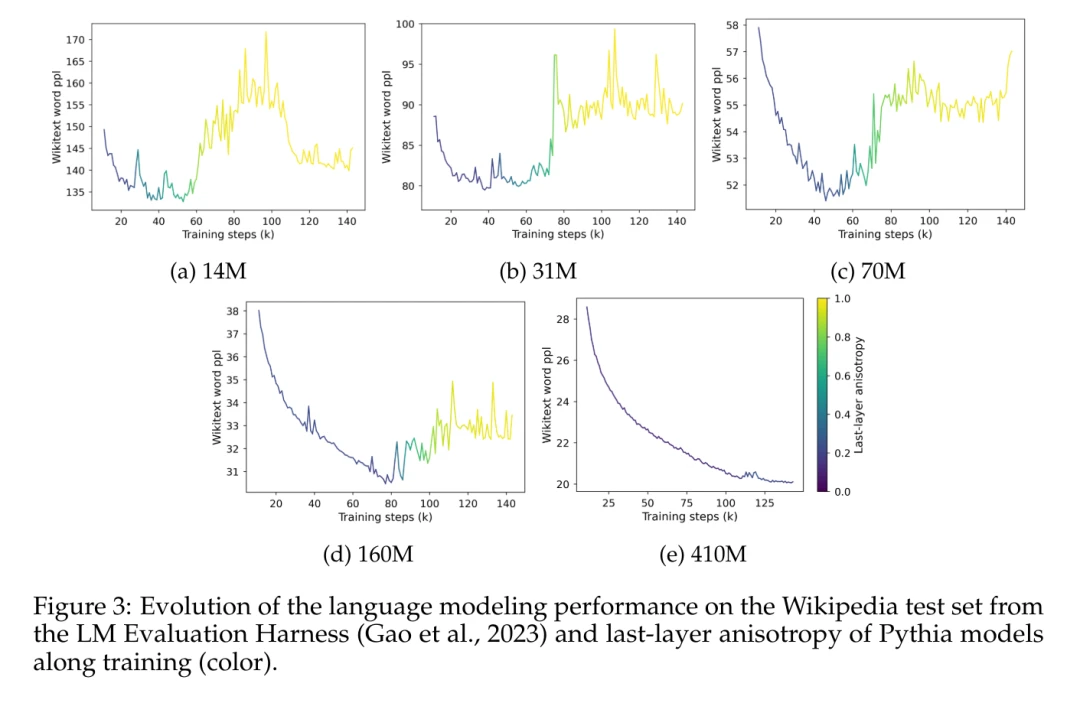 小模型性能饱和、表现不佳，根源是因为Softmax?