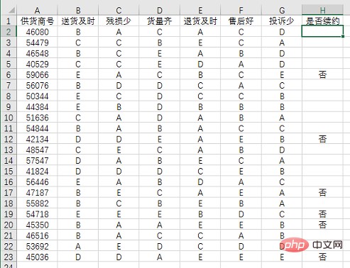 Excel函数学习之聊聊countif()的使用方法（案例详解）