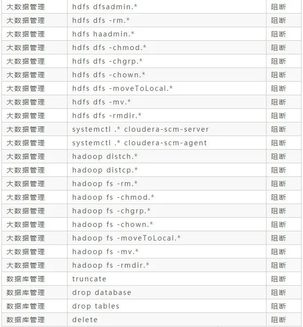 盘点那些高危却又不得不用的Linux命令