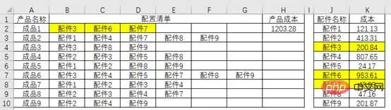 Excel函数学习之利用求和函数计算复杂的产品成本