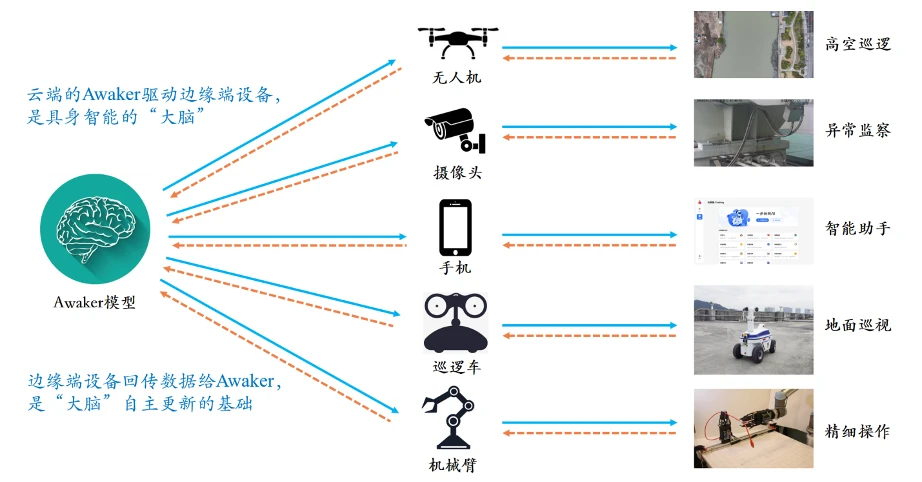 人大系多模态模型迈向AGI:首次实现自主更新,写真视频生成力压Sora