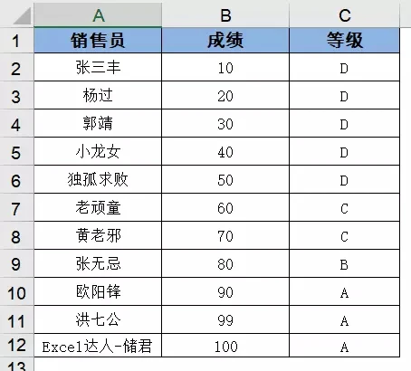 WPS表格怎么用vlookup函数 wps表格中vlookup函数的使用方法