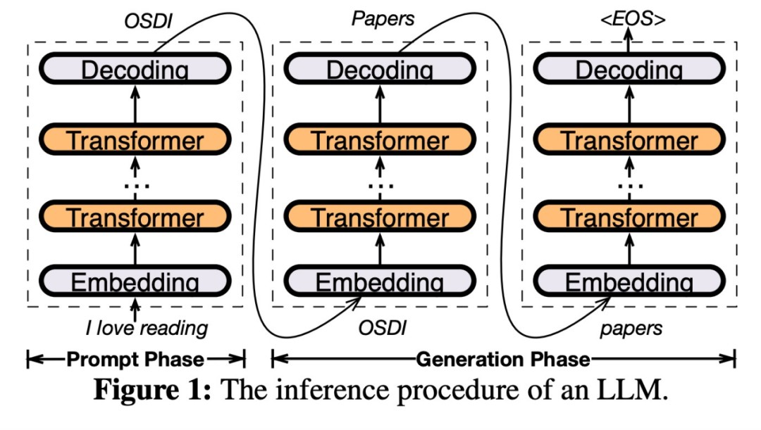 4090成A100平替？上交大推出推理引擎PowerInfer，token生成速率只比A100低18%