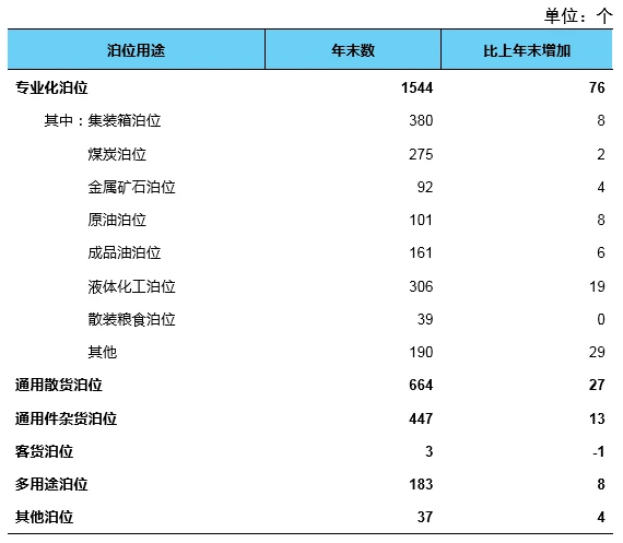 总里程超 600 万公里,我国建成全球最大综合交通网