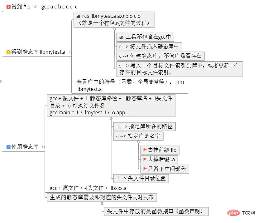静态库使用.jpg