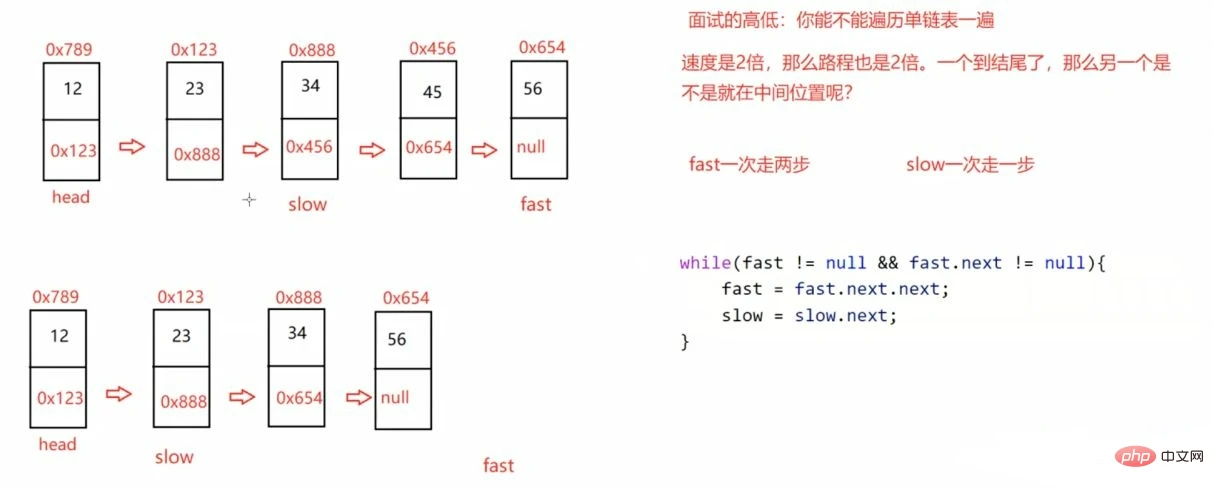 实例详解Java顺序表和链表