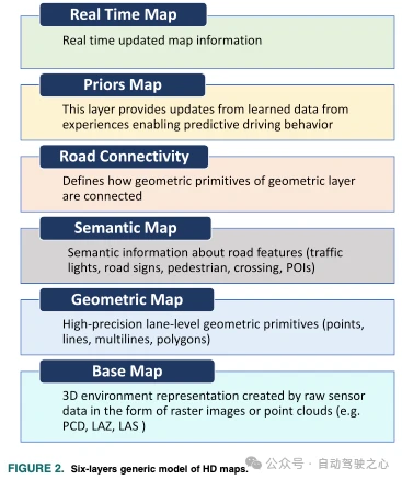 云端车端MapNeXt全搞定！面向下一代在线高精地图构建