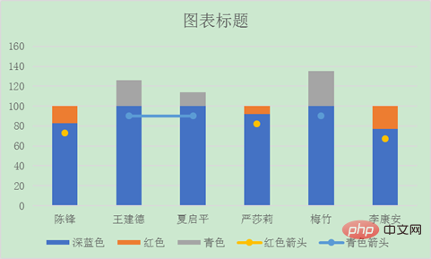 Excel图表学习之实际和目标对比的柱状图