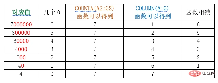 实用Excel技巧分享：连接字符串的神奇妙用！