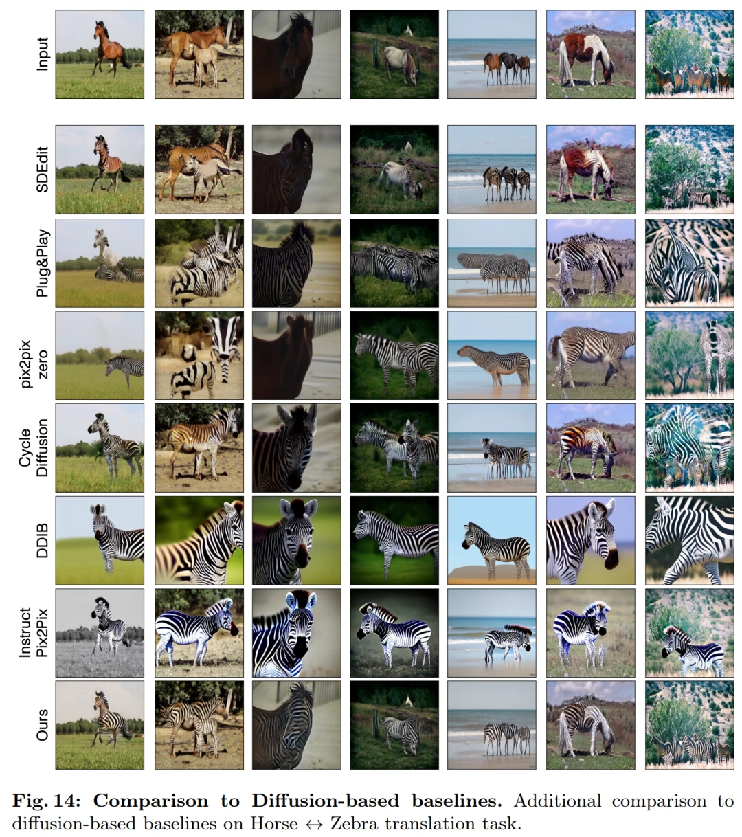 CMU朱俊彦、Adobe新作：512x512图像推理，A100只用0.11秒