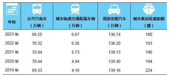 总里程超 600 万公里,我国建成全球最大综合交通网