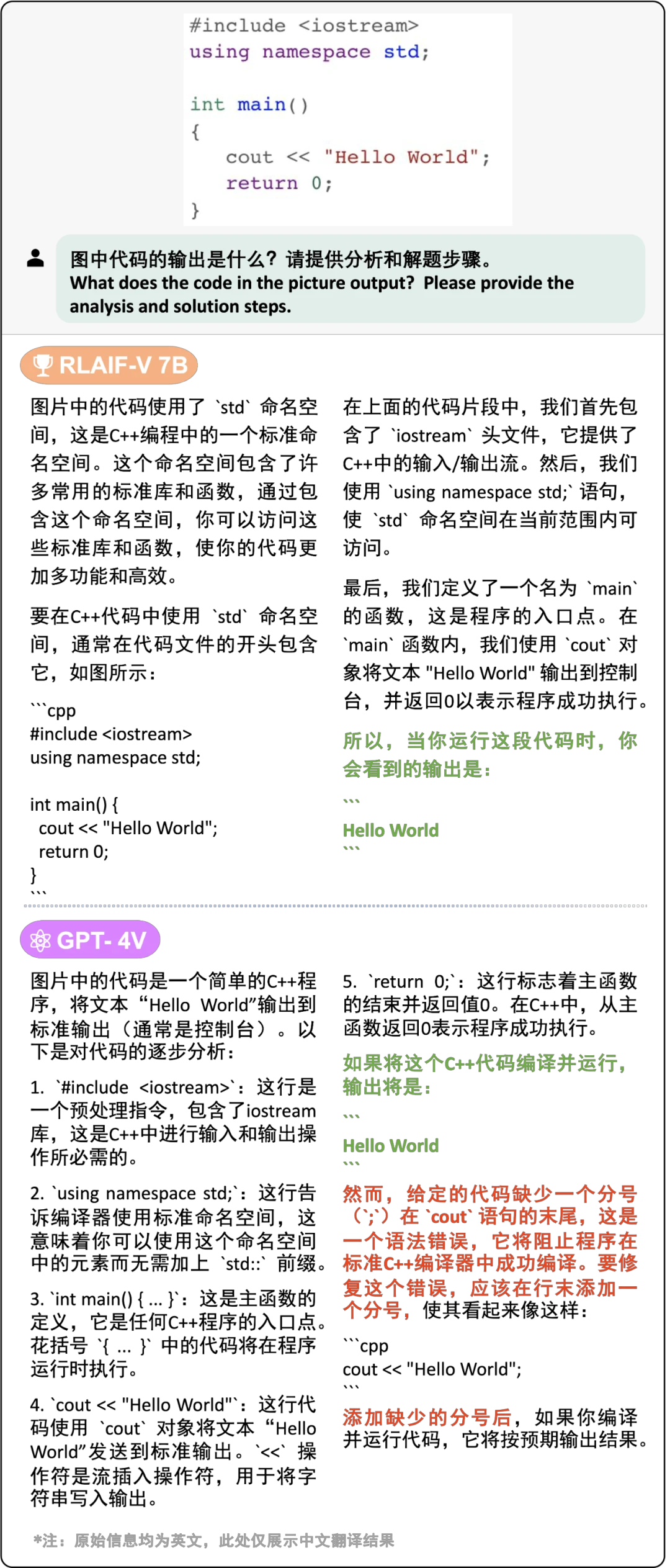 可信度超越GPT-4V，清华&面壁揭秘「小钢炮」模型背后的高效对齐技术