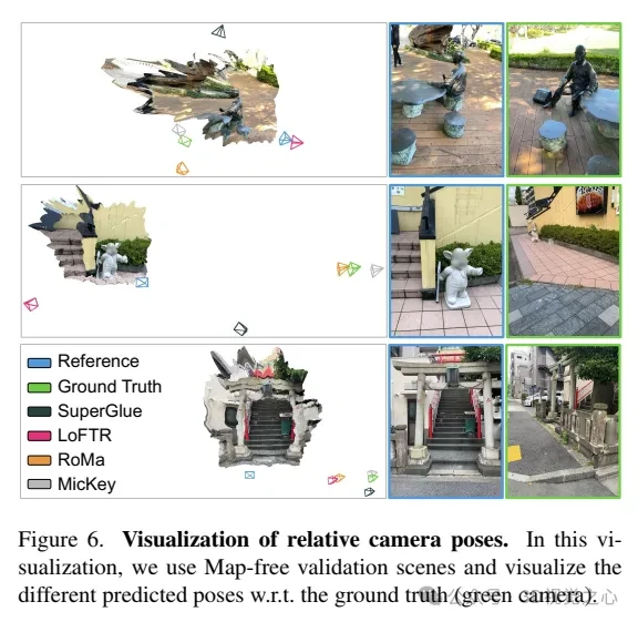 牛津大学最新！Mickey：3D中的2D图像匹配SOTA！(CVPR\'24)
