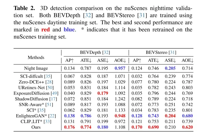 CVPR\'24 | LightDiff：低光照场景下的扩散模型，直接照亮夜晚！