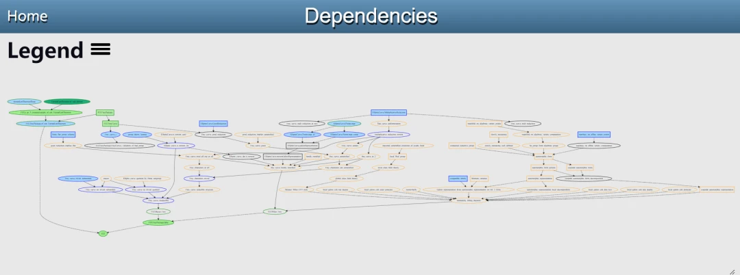 跨越300多年的接力：受陶哲轩启发，数学家决定用AI形式化费马大定理的证明