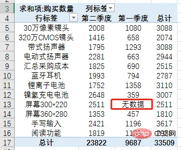 Excel数据透视表学习之最实用的4条透视表偏方