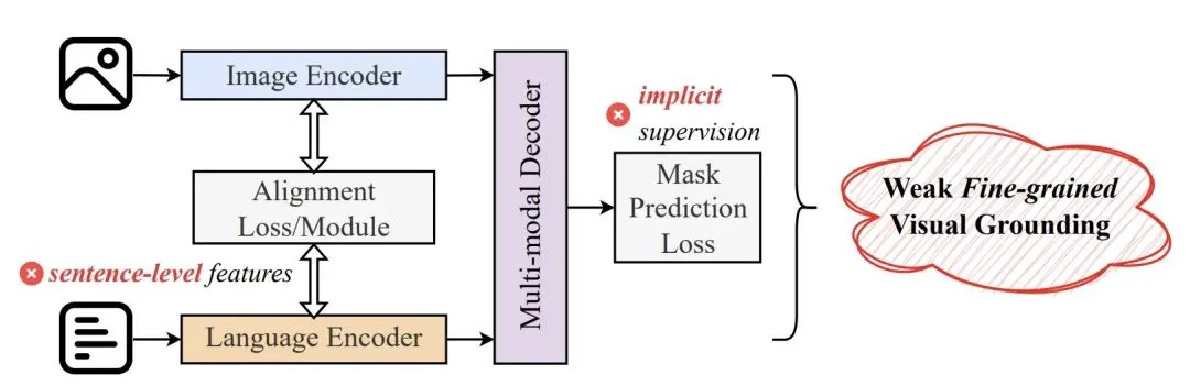 CVPR 2024 | 擅长处理复杂场景和语言表达，清华&博世提出全新实例分割网络架构MagNet