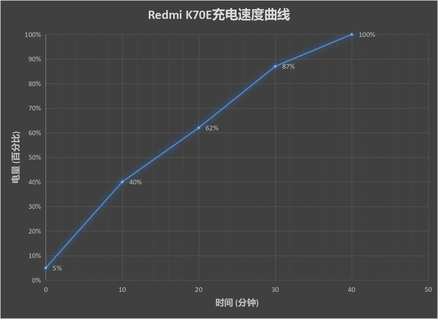 Redmi K70E评测：传承1999遗志 筑Redmi辉煌