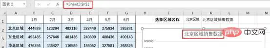 Excel图表学习之不拘一格OFFSET动态表