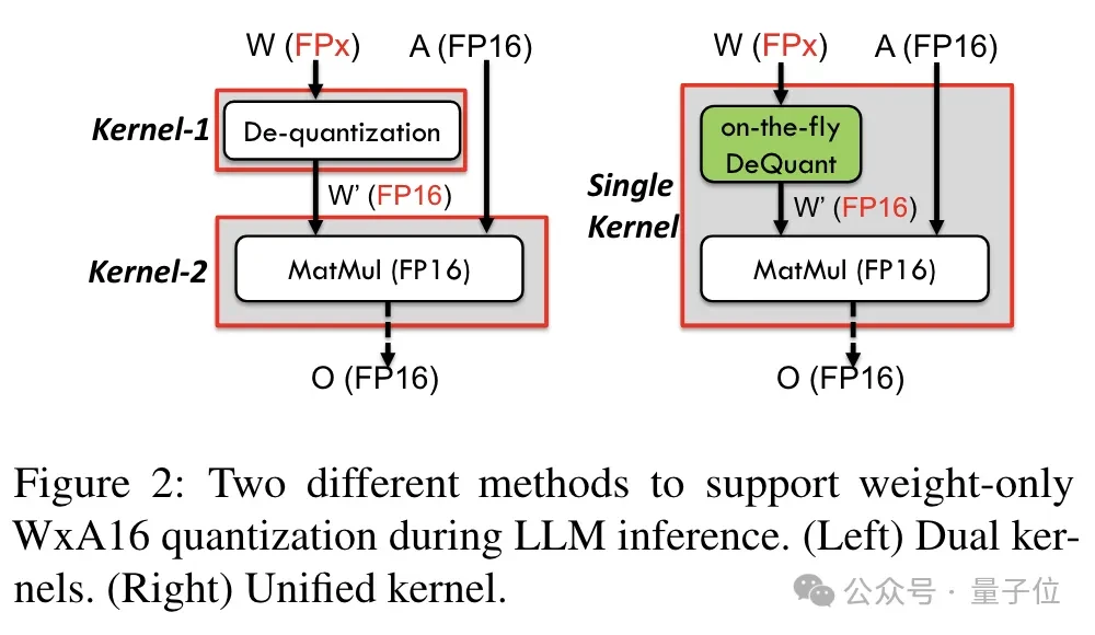 单卡跑Llama 70B快过双卡，微软硬生生把FP6搞到了A100里 | 开源