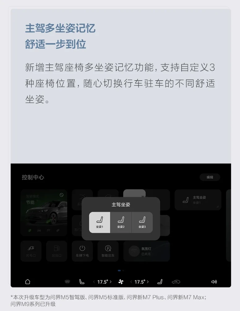 鸿蒙智行问界系列车型获 OTA 升级:M9 支持 AR-HUD 观影,M5 / M7 增主驾多坐姿记忆