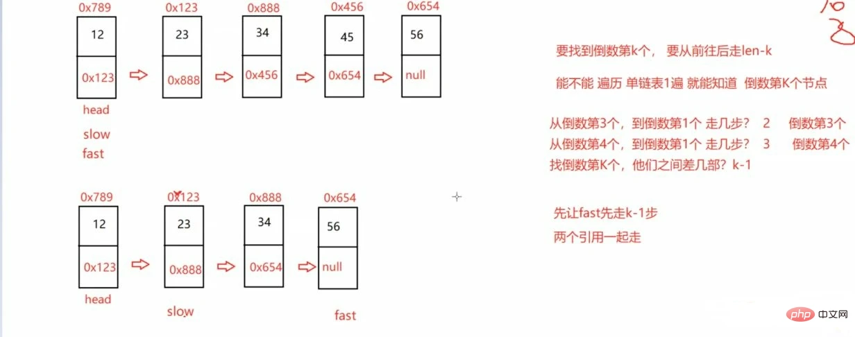 实例详解Java顺序表和链表