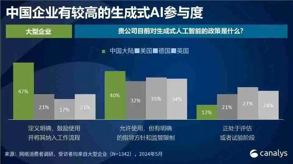 Canalys：2024 年第二季度 ，中国PC出货量下降6%，平板电脑市场增长20%