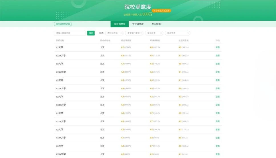 教育部首次上线“阳光志愿”高考信息系统，免费向考生开放使用