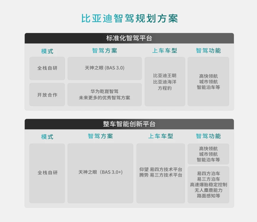 比亚迪方程豹携手华为乾崑智驾，首搭豹8