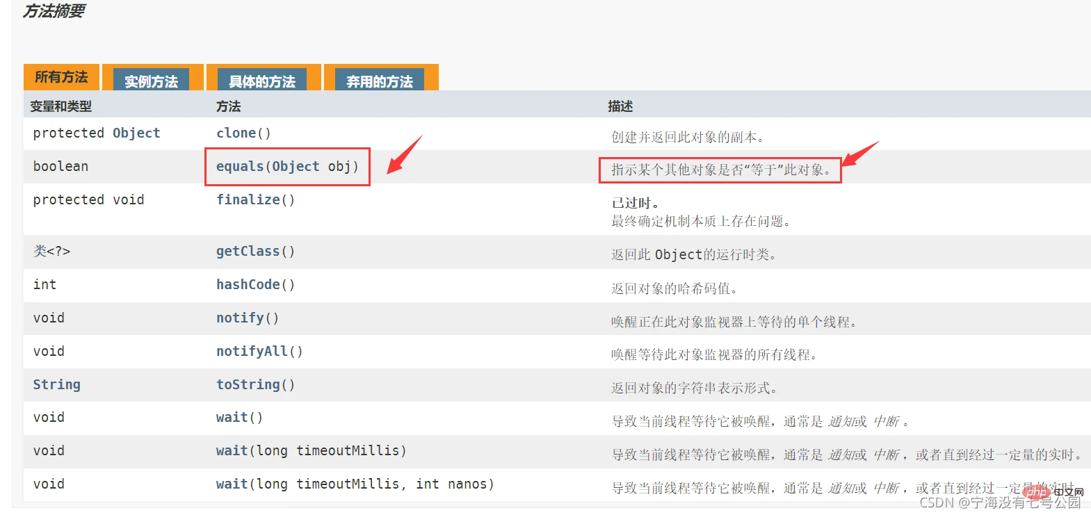 Java中怎么正确重写equals方法