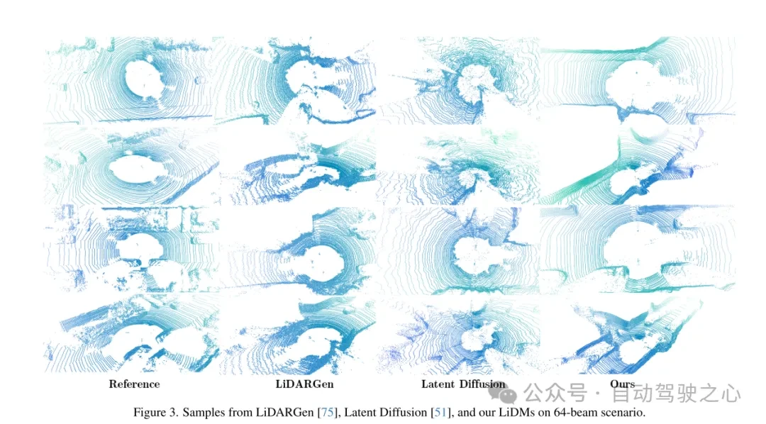 CVPR 2024 | 面向真实感场景生成的激光雷达扩散模型