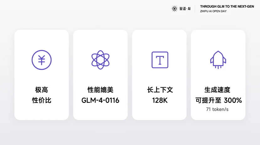 智谱AI Open Day：升级清言App、发布GLM-4开源模型、新一代MaaS平台，大模型商业化迎来“下一站”​