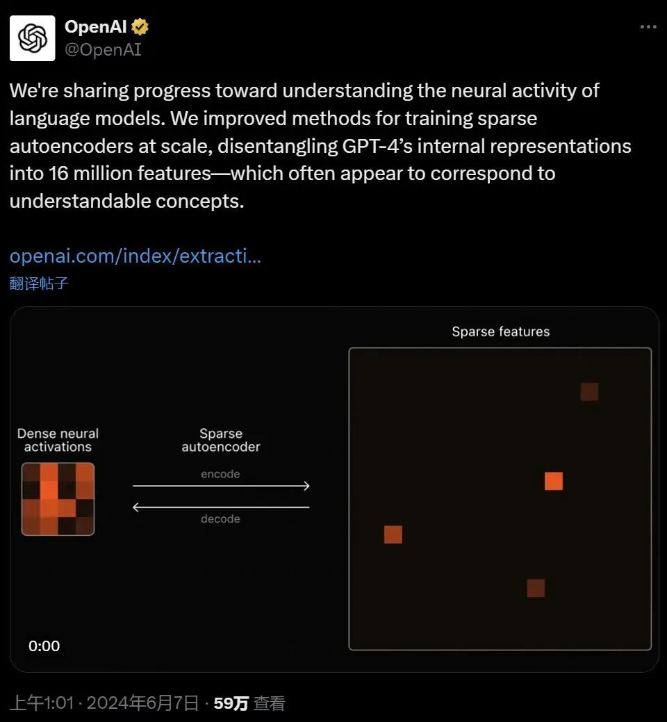 Ilya参与,OpenAI给GPT-4搞可解释,提取了1600万个特征,还能看它怎么想