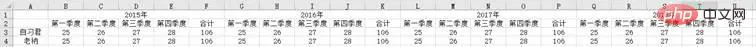 实用Excel技巧分享：8种表头的典型形式和问题