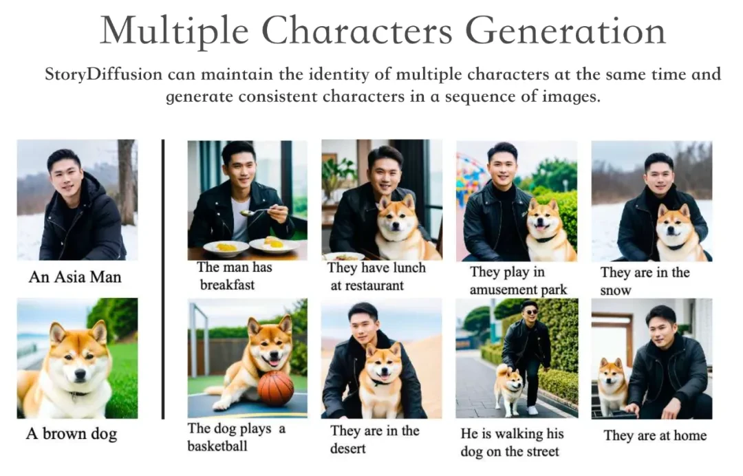 LeCun上月球？南开、字节开源StoryDiffusion让多图漫画和长视频更连贯