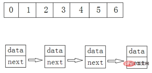 实例详解Java顺序表和链表