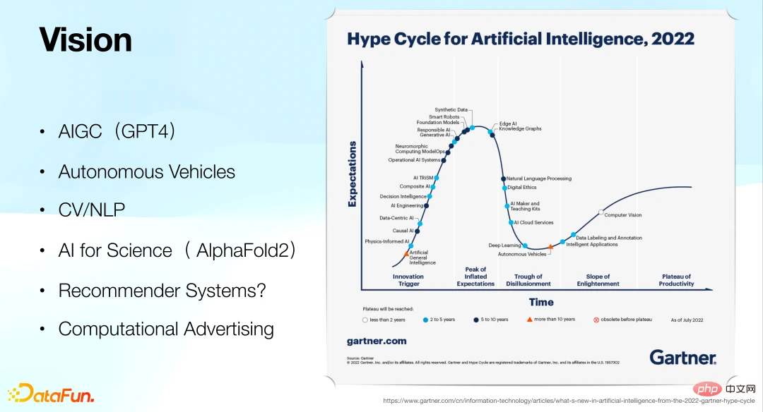 互联网大厂迎来“裁员潮”，算法工程师如何挨过职业“寒冬”？