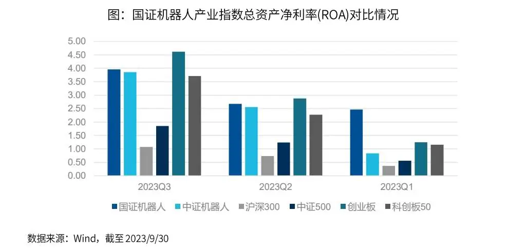 真正的机器人100ETF(159530)来了！细说机器人产业指数