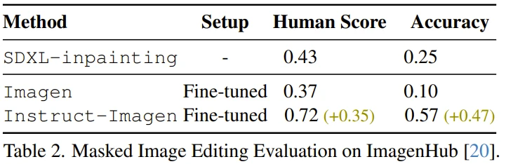 看见这张图没有，你就照着画：谷歌图像生成AI掌握多模态指令