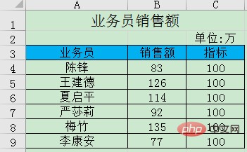 怎么用excel做柱状图