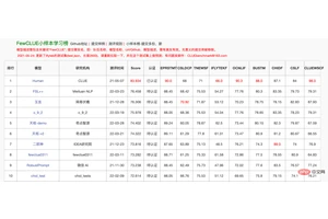 美团获得小样本学习榜单FewCLUE第一！Prompt Learning+自训练实战