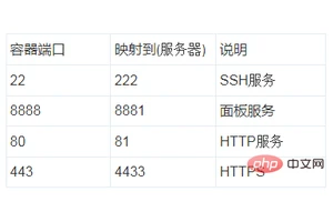 宝塔linux面板之docker管理器使用教程